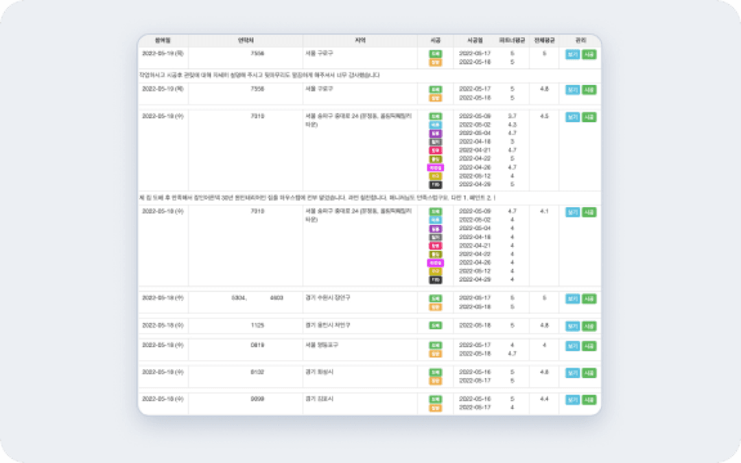 dbsample
